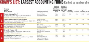 CDB Accounting firms
